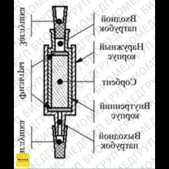 Патроны концентрирующие Диапак С16, тип 1, без заглушек, 100 шт./уп., Россия, 21.0040.100