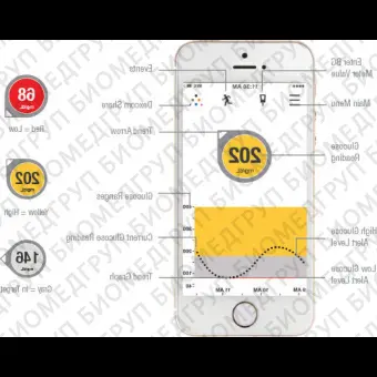 Глюкометр непрерывного действия Dexcom G5