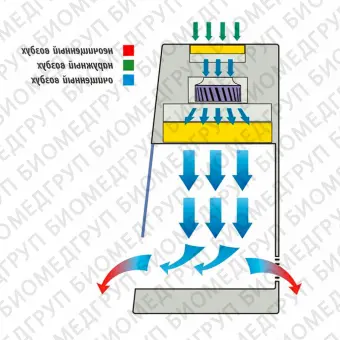 Бокс абактериальной воздушной среды БАВнп01ЛаминарС.1,2