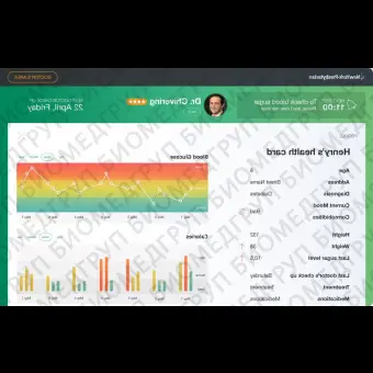 Медицинское программное обеспечение  DataArt